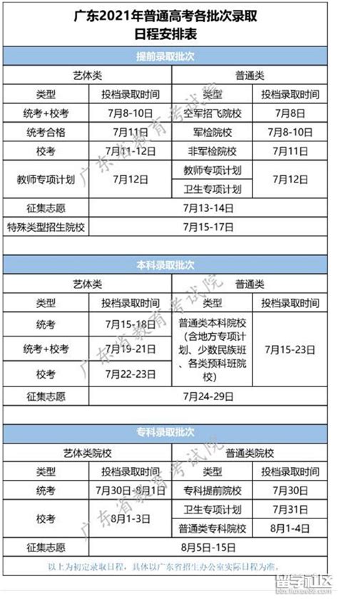 2021广东高考录取时间安排