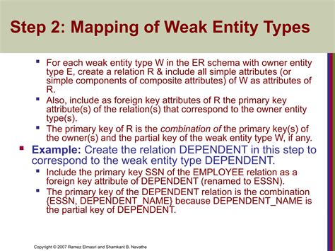 Image result for ER to Relational Mapping Algorithm