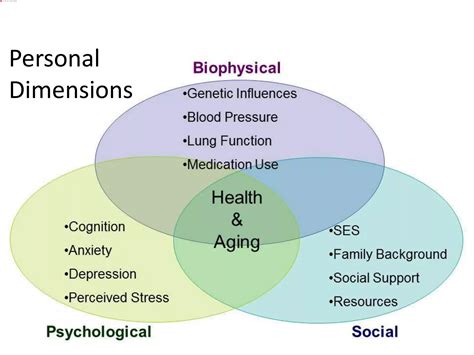 Image result for Examples of Human Behavior