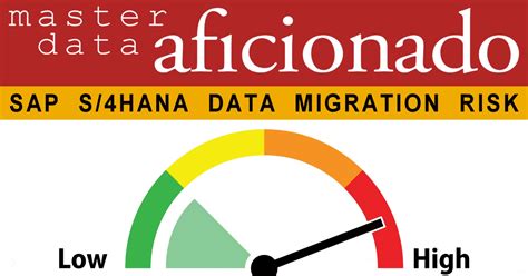 SAP Data Migration 的图像结果