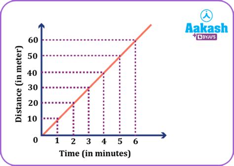 Non-Uniform Motion Examples 的图像结果