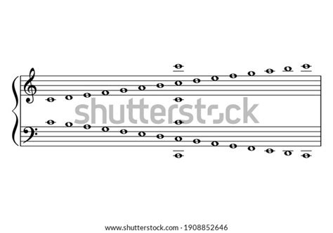 Image result for Musical Scale Notes