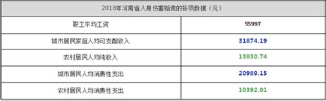 工资银行流水账单上面都有哪些内容？ - 知乎