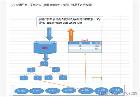 全文索引简介_什么是全文索引-CSDN博客