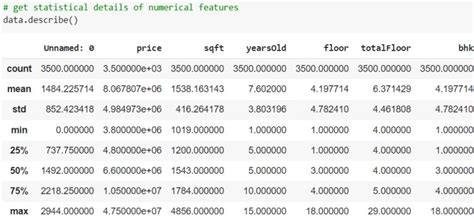 Image result for Linear Regression Banking Employee Examples Python