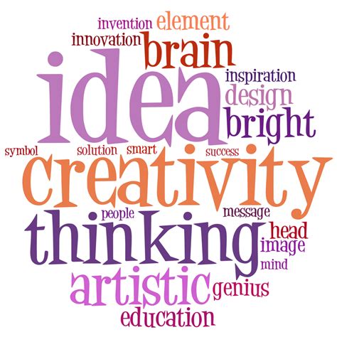 Creativity Explained 的图像结果