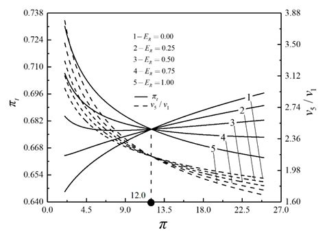 Power, Efficiency, Power Density and Ecological Function Optimization ...