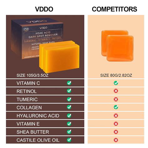 VDDO Turmeric Soap Bar, Kojic Acid Soap Dark Spots for India | Ubuy
