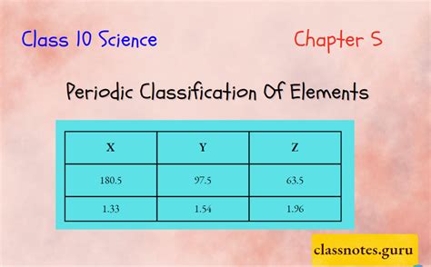 Image result for Chapter 5 Science Class 10 Notes