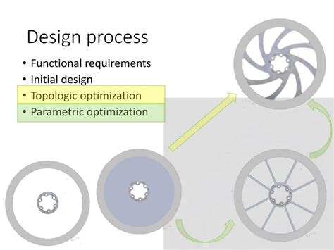 Pltw Design Process PDF 的图像结果