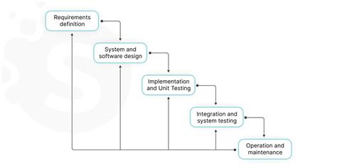 Engineering Process Models 的图像结果