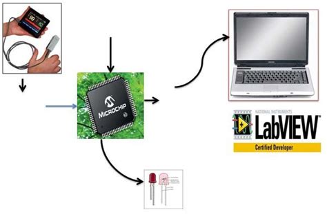 Image result for ZigBee Module Microchip