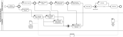 Image result for Safety Algorithm Example Problem