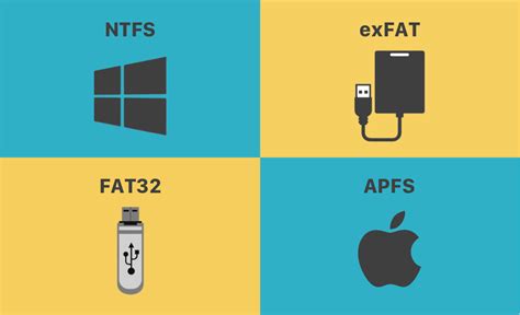 Diferencias Entre Fat32 Exfat Y Ntfs Diferences Between Fat32 | Hot Sex ...