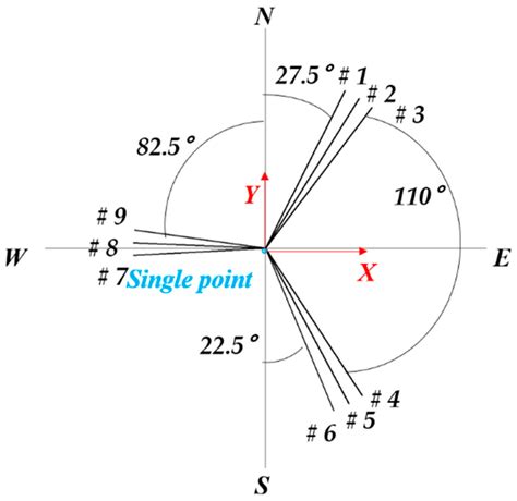 Evaluation of Dynamic Tensions of Single Point Mooring System under ...
