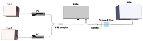 Performance Analysis of the Four-Wave Mixing Effect with Various ...