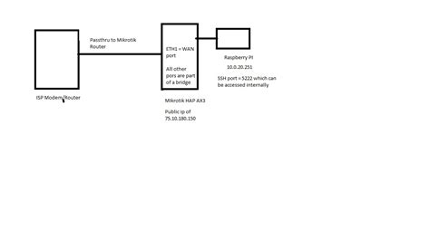 Image result for Mikrotik Router Setup