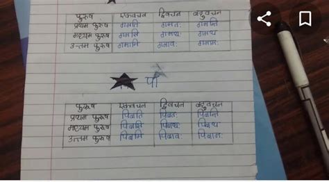 Smriti Sanskrit Dhatu Roop in all lakars - Brainly.in