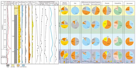 Depositional and Paleoenvironmental Controls on Shale Reservoir ...