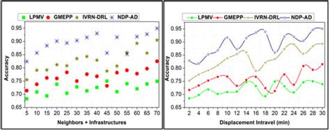 Emergency Vehicle Driving Assistance System Using Recurrent Neural ...