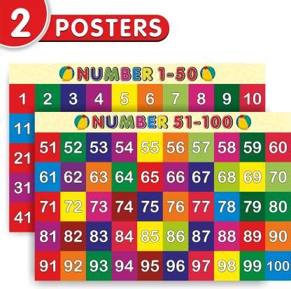 Number Chart 1-50 & 51-100 for Early Learning Educational Posters for ...
