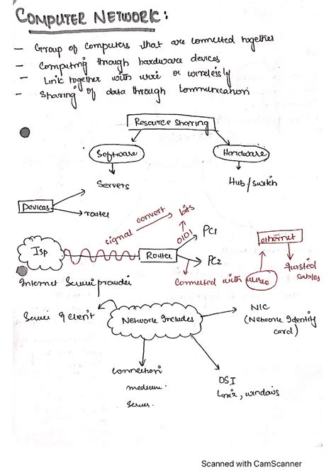 Image result for Computer Network Notes