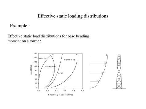 Image result for What Is Static Loading