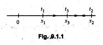 Kinematics - Rectilinear Motion - with Solved Example Problems