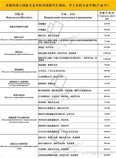 俄罗斯留学 | 领取毕业证重要提醒