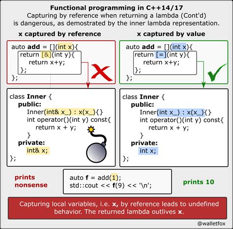 Image result for Java Lambda Cheat Sheet
