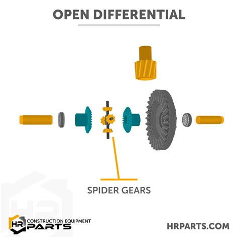 How Does a Differential Work | Diagram, Animation, and Images