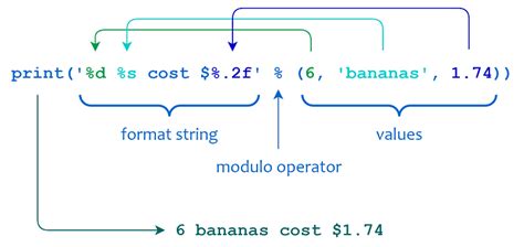 Image result for Python Modulo String Formatting
