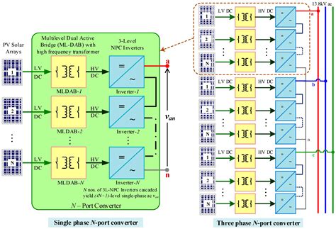 Image result for Engineering Block Diagram