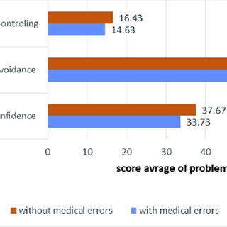 Image result for Problem Solving Methods Comparison Chart