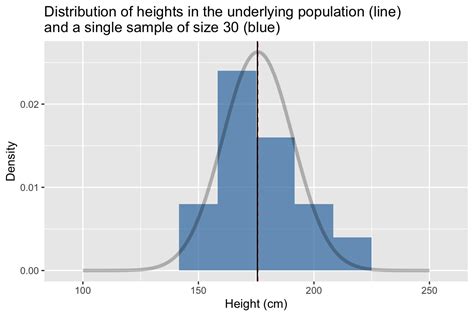 Image result for Sampling Distribution Simulation
