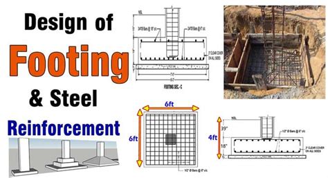 Foundation Design | Column Footings | Types of Footing
