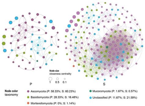 Microorganisms | January 2024 - Browse Articles