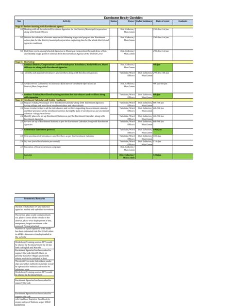 Image result for UID Project Examples