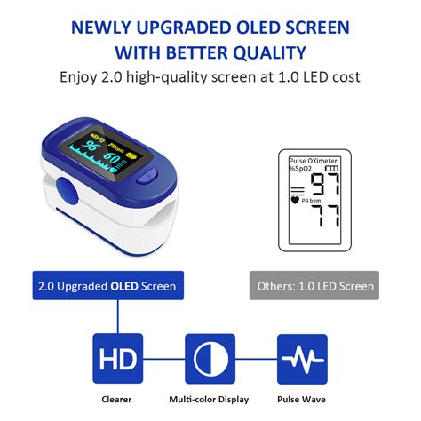 Buy Wellue Pulse Oximeter Fingertip with Pulse Wave Reading,Finger ...