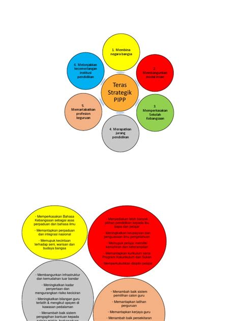 Image result for Pipp Tutorial