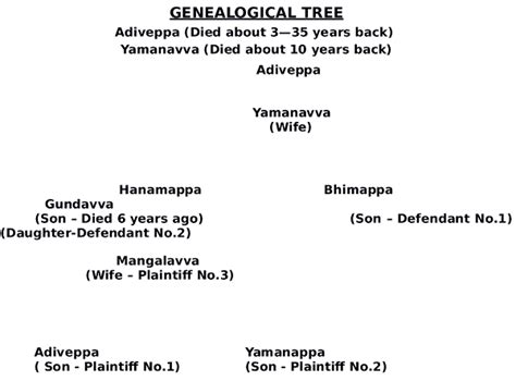 SC judgment on Presumption as to co-parcenary and self acquired property