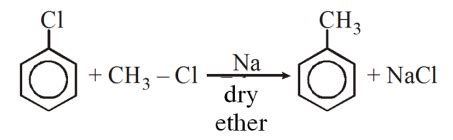 Above reaction is known as