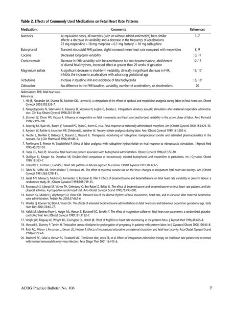 CTG CĂN BẢN TRONG THỰC HÀNH SẢN KHOA ACOG 2009 | PDF