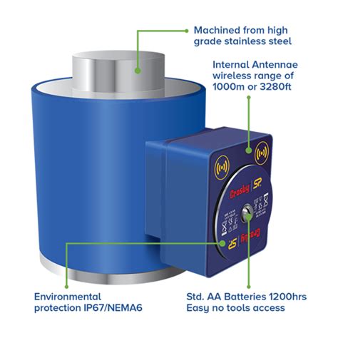 Image result for Function of Load Compressor