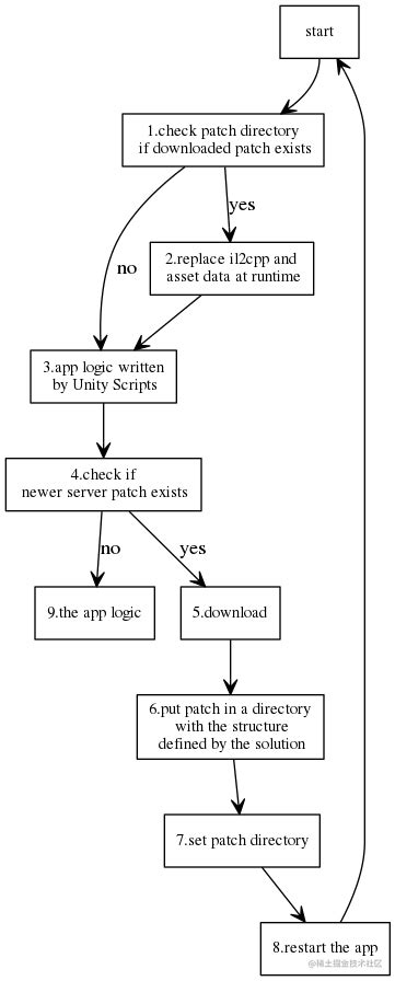 Image result for Enable Il2cpp in Unity
