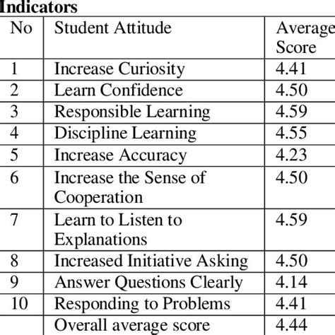 Attitude Testing 的图像结果
