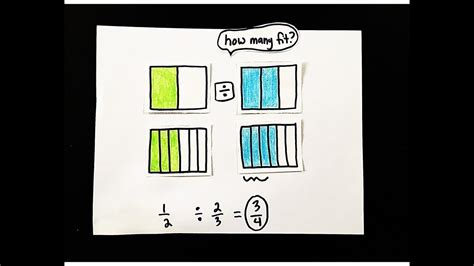 Image result for Division Fraction How Model of To