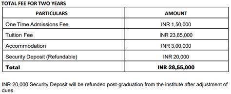 BITSOM Courses & Fee Structure 2026