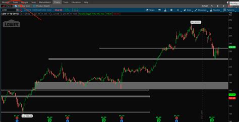 Image result for Basic Options Chart
