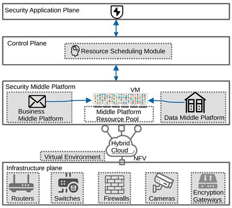 Real-Time Cost Optimization Approach Based on Deep Reinforcement ...